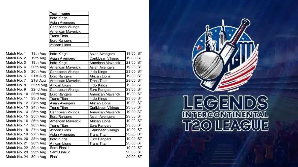 legends-intercontinental-t20-unveil-exciting-schedule-for-season-one-as-tournament-begins-august-18